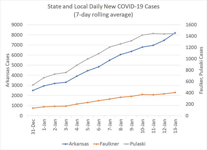 /uploadedimages/News/News_Releases/20220114-6 New Cases 7-day.png